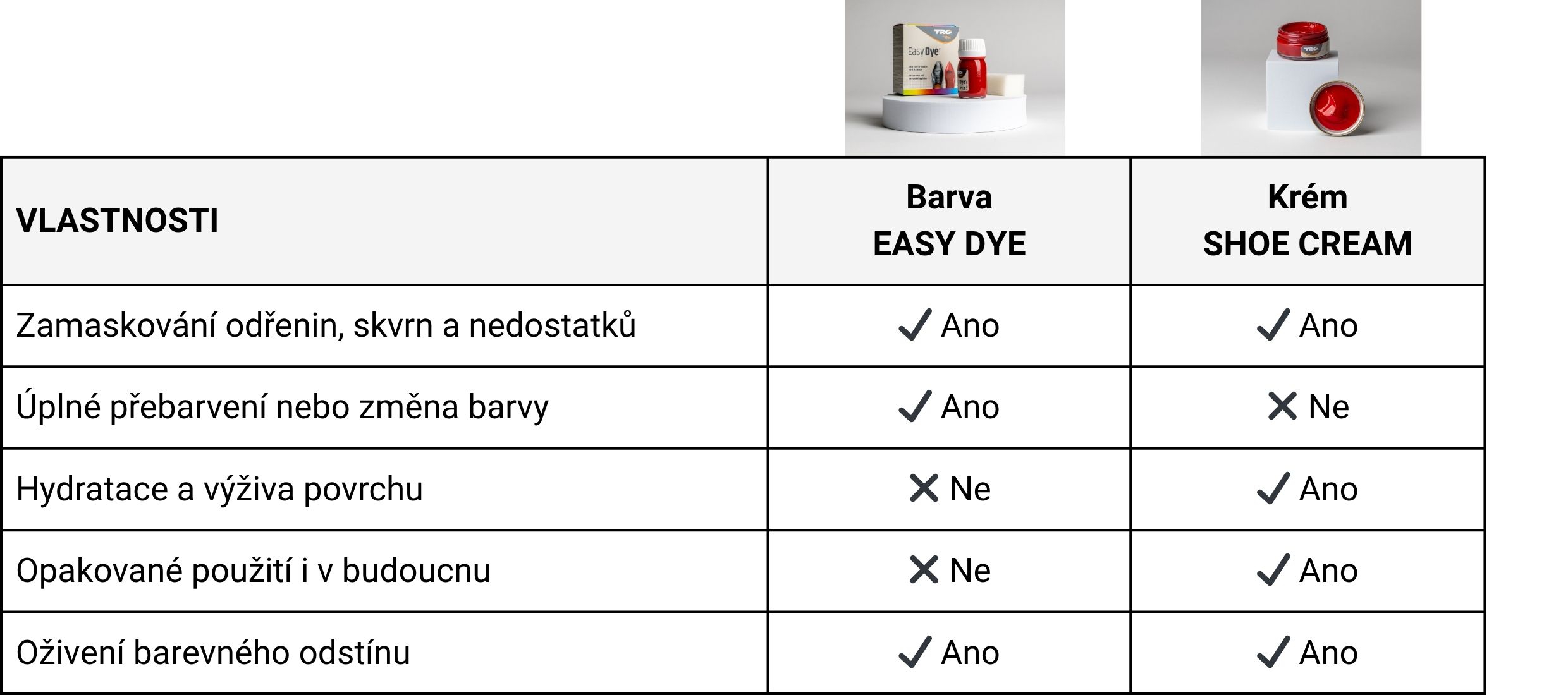 Barva nebo Krém Co vaše boty skutečně potřebují